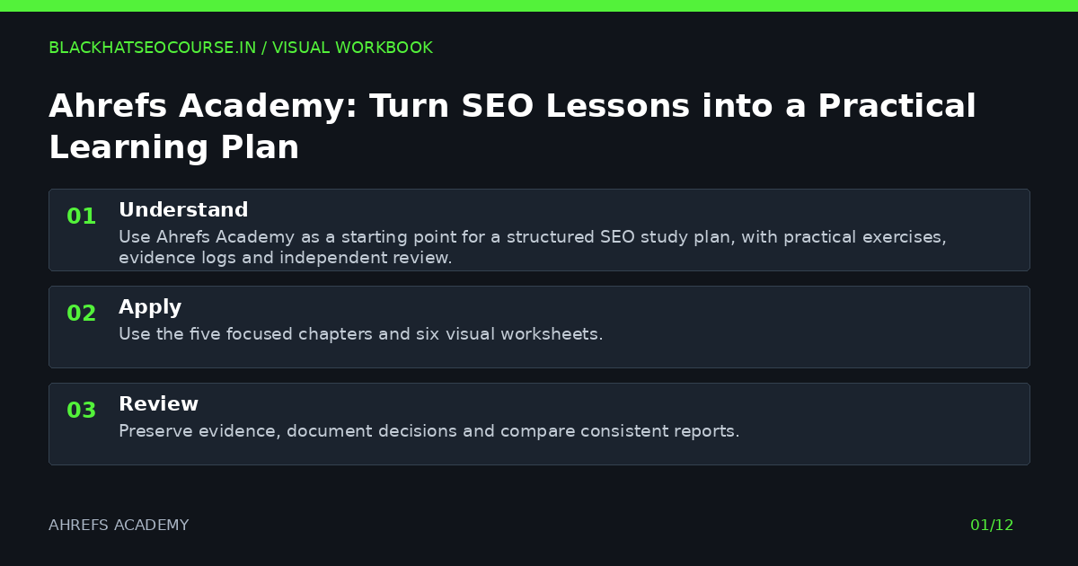 Ahrefs Academy: Turn SEO Lessons into a Practical Learning Plan