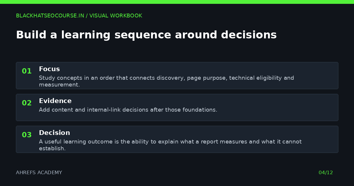 Build a learning sequence around decisions — visual summary
