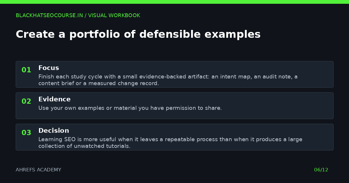 Create a portfolio of defensible examples — visual summary
