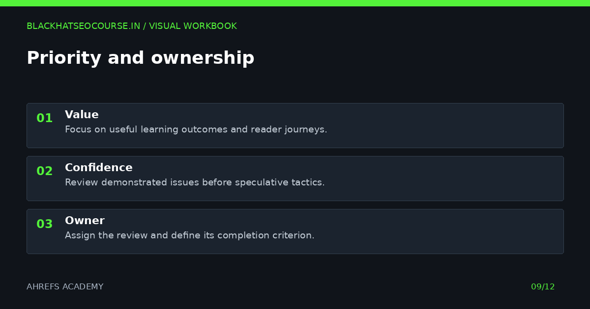 Ahrefs academy: priority and ownership