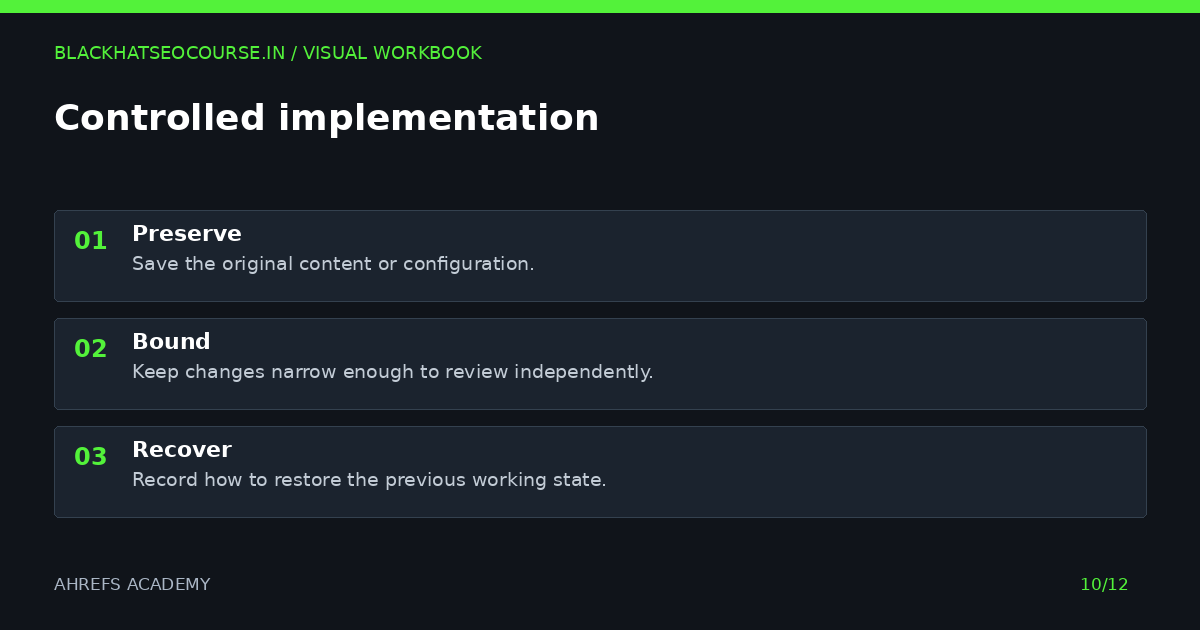 Ahrefs academy: controlled implementation