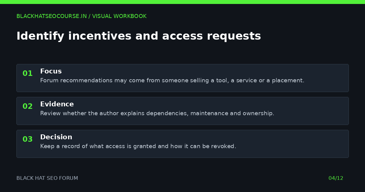 Identify incentives and access requests — visual summary