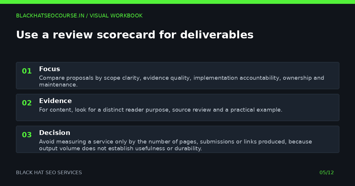 Use a review scorecard for deliverables — visual summary