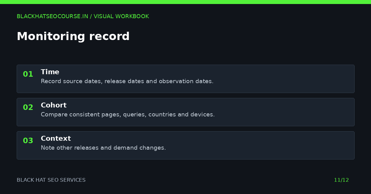 Black hat seo services: monitoring record