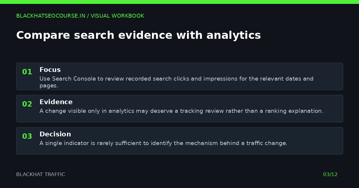 Compare search evidence with analytics — visual summary