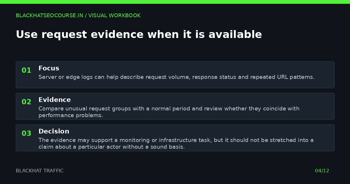 Use request evidence when it is available — visual summary