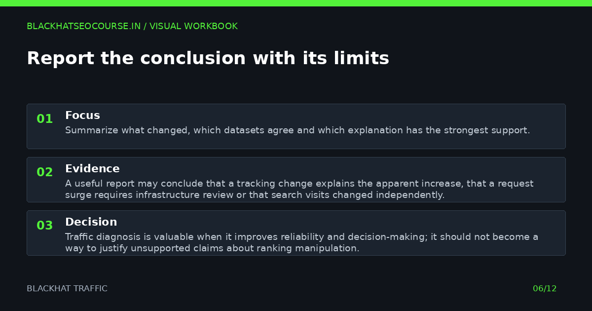 Report the conclusion with its limits — visual summary