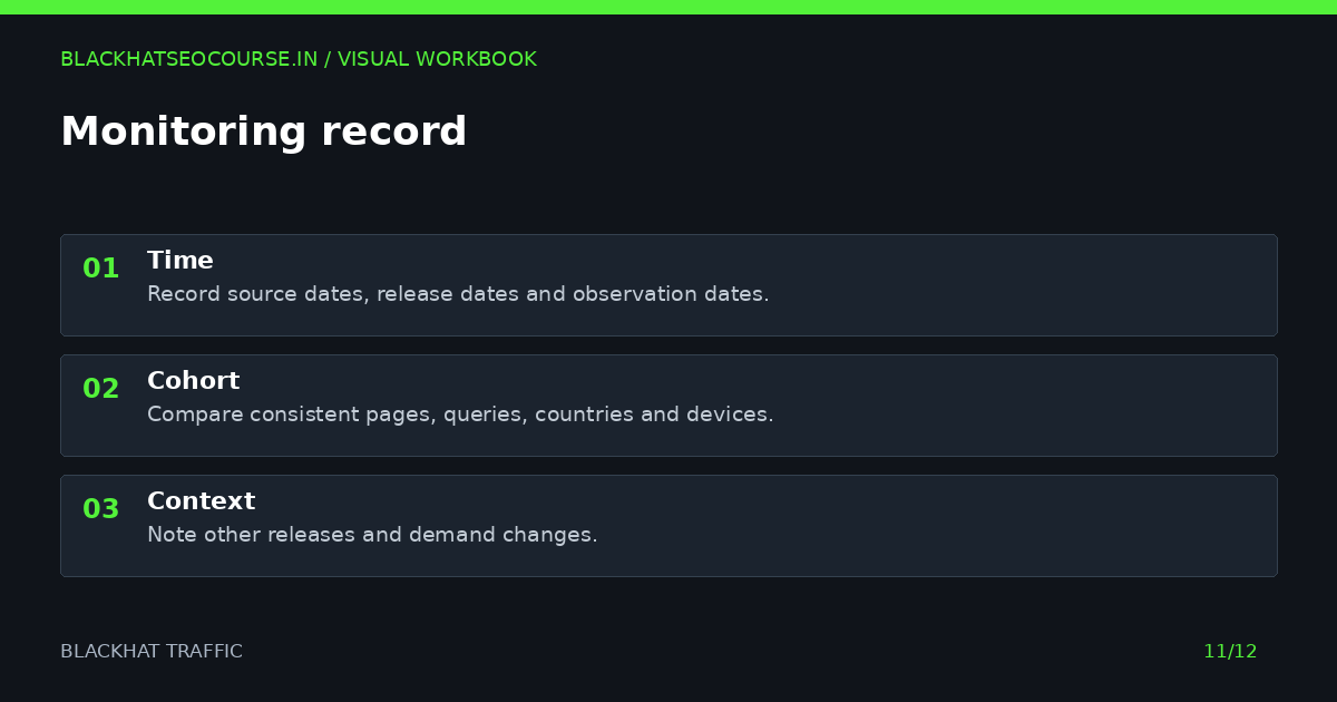 Blackhat traffic: monitoring record