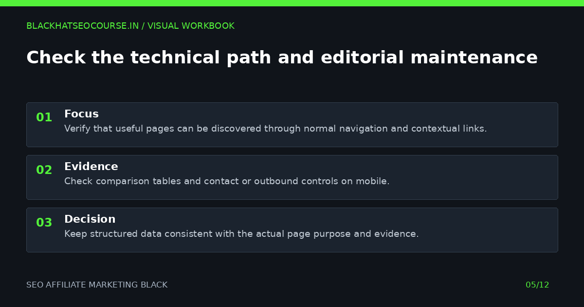 Check the technical path and editorial maintenance — visual summary