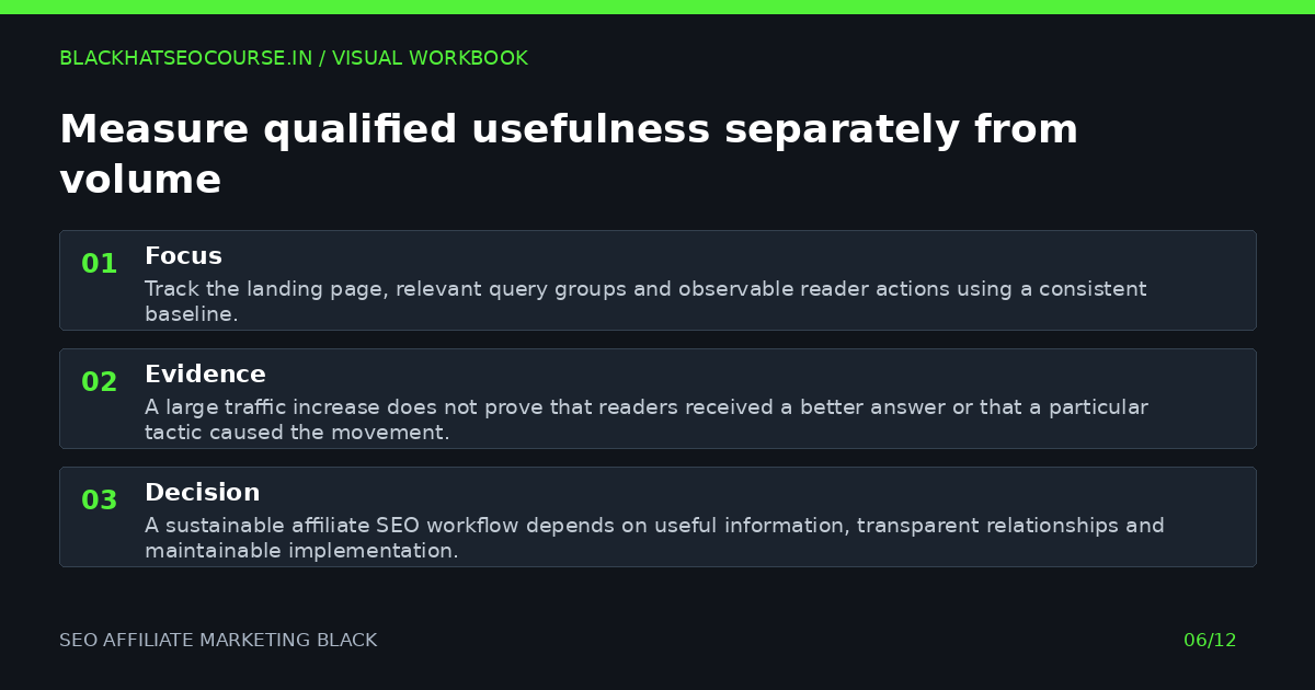 Measure qualified usefulness separately from volume — visual summary
